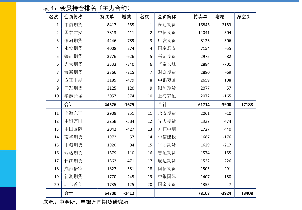 %报713元该股涨379(图3)