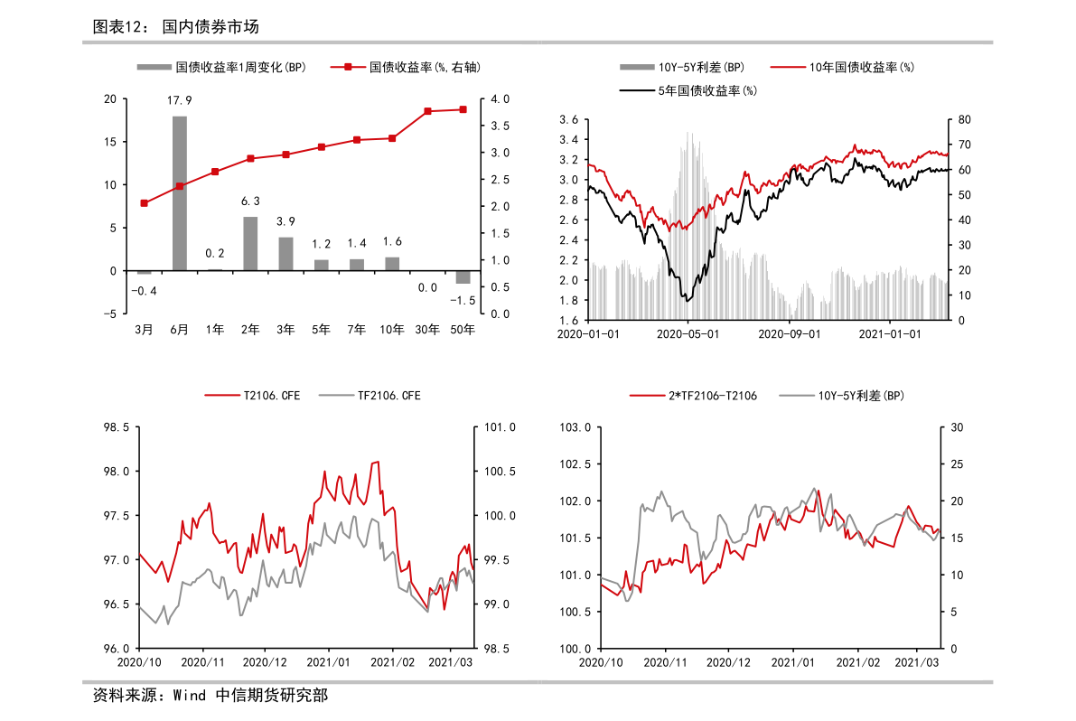 概念股龙头股 20211229005445092761.png