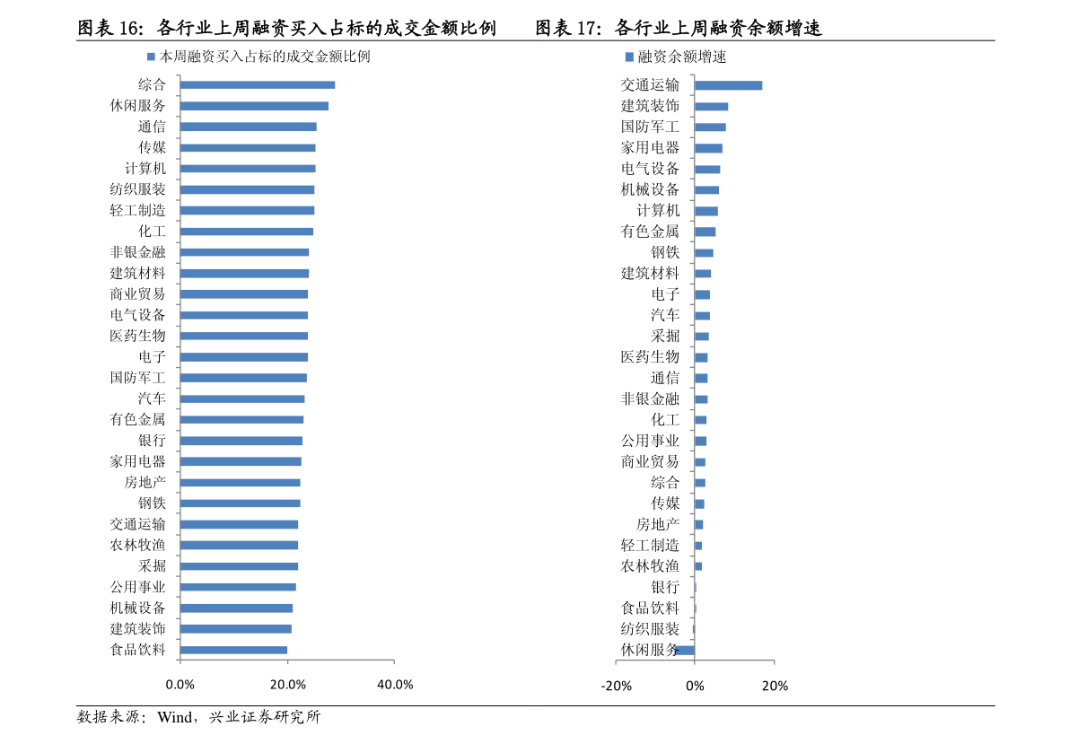 花旗银行怎么贷款？花旗银行贷款流程介绍