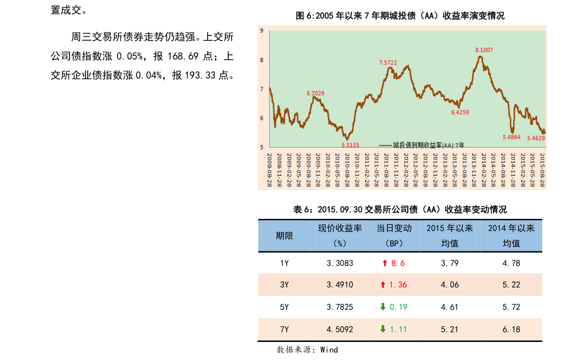 610,最低5.380.二,捷成股份股票价格 捷成股份300182现在多少钱