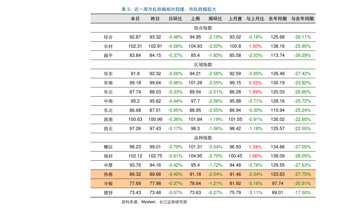 个股资金流向查询_个股行情_同花顺财经恒生电子股票历史行情百度推荐