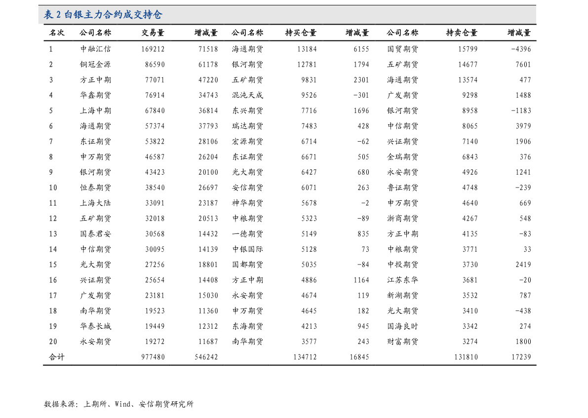 电信运营商属于什么行业（通信运营）(图4)