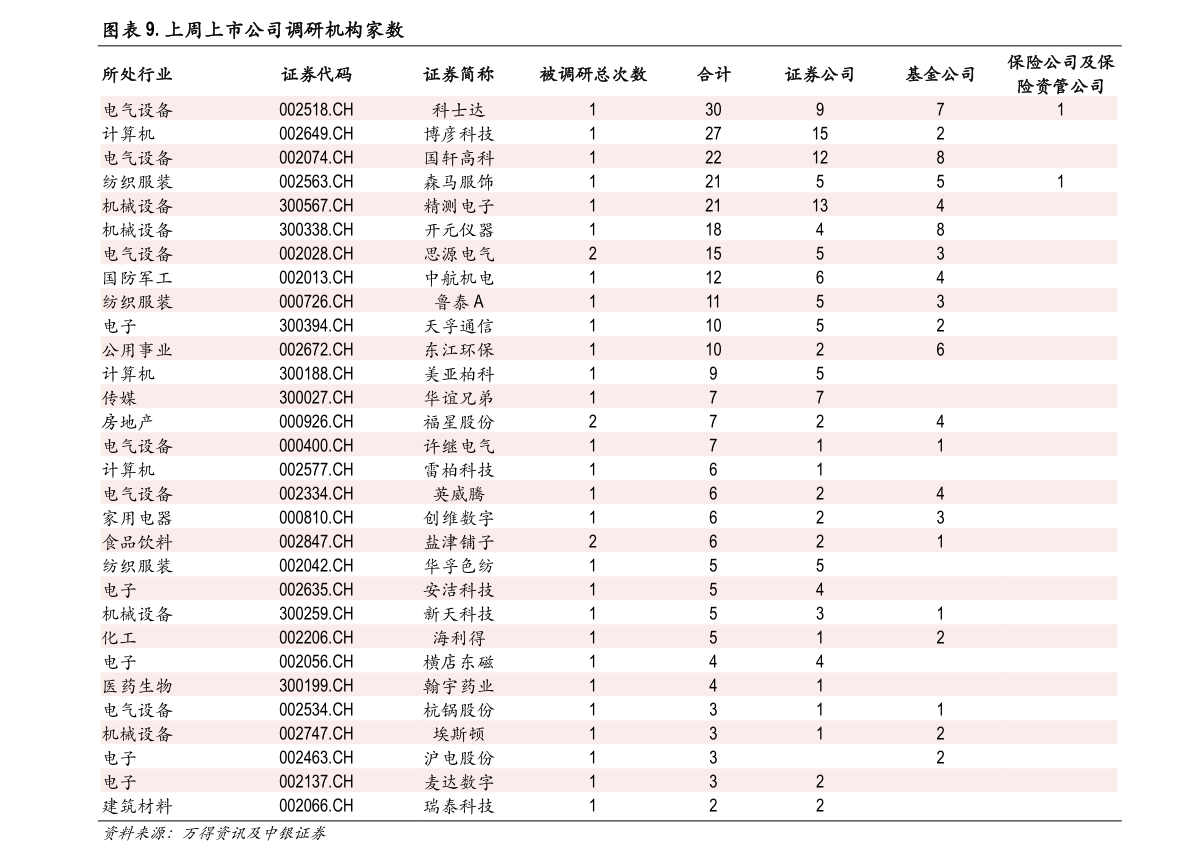 binhood赚翻了 “散户大本营”能接乐鱼全站客户端狗狗币让比特币交易平台Ro插图