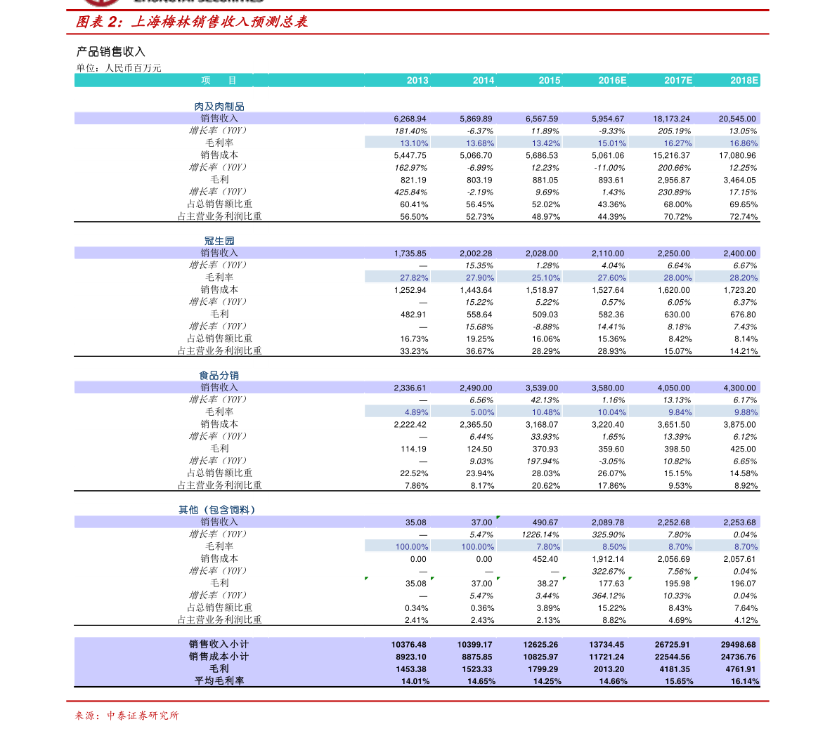 中国持有美国国债总额走势图（中国持有美国国债）-慧博（hibor.net）