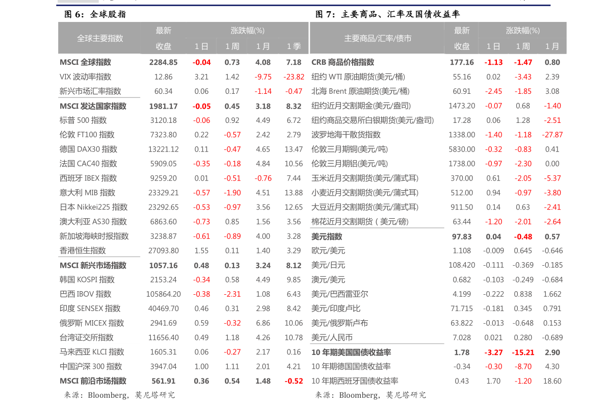 中国持有美国国债总额走势图（中国持有美国国债）-慧博（hibor.net）