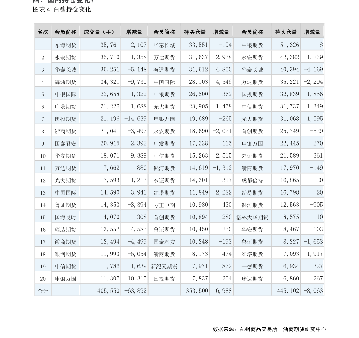 中国持有美国国债总额走势图（中国持有美国国债）-慧博（hibor.net）