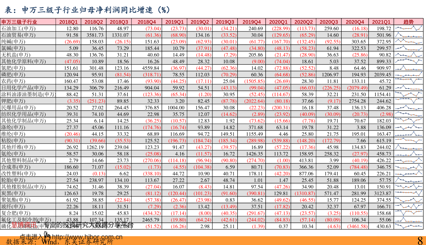 002673西部证券股票行情002673