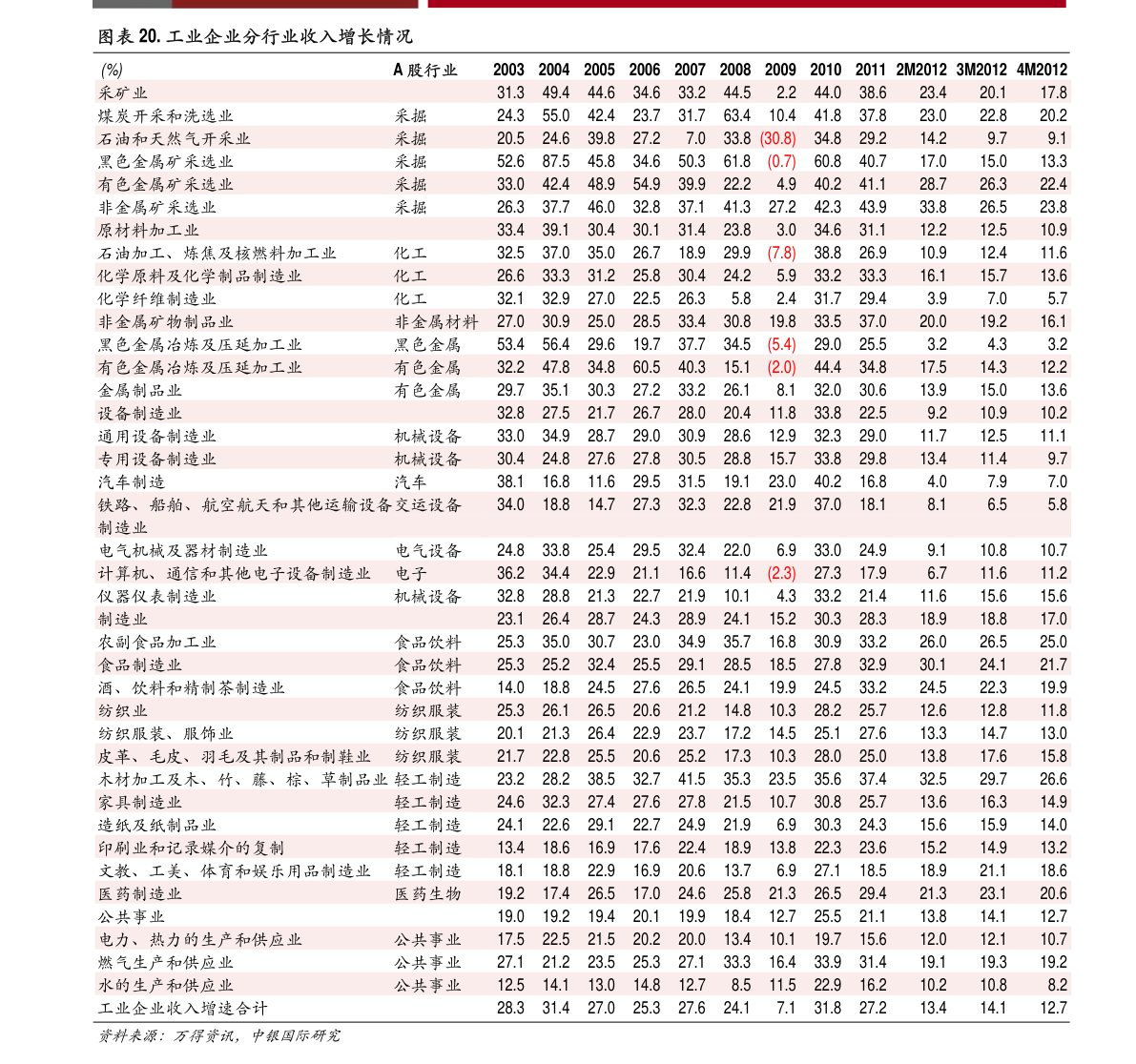 基金计算收益当天有收益吗 20220118011046987627.png