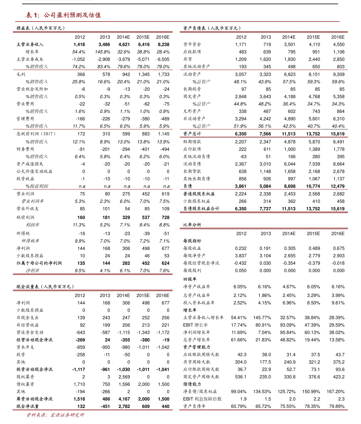 20220119152454884172.png