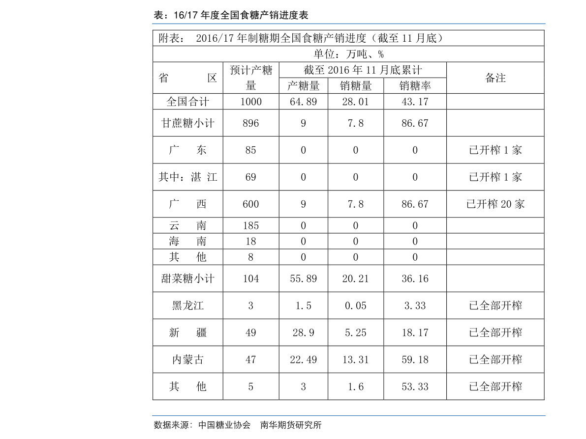 20220121043527444707.png