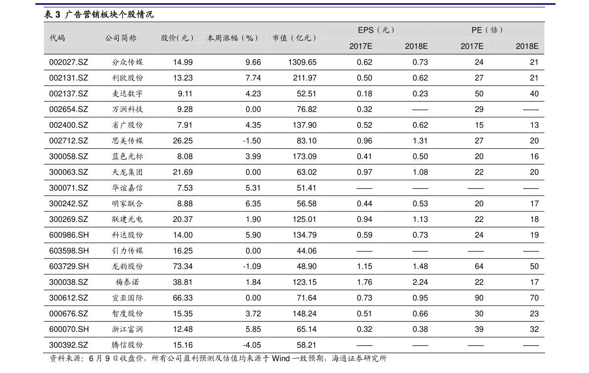 招商银行朝朝盈怎么样?目前朝朝盈收益率多少？