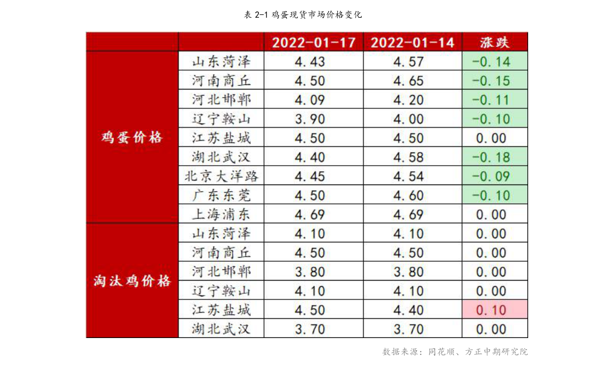 002512,股票简称:达华智能)成立于1993年,于2010年12月3日在深交所