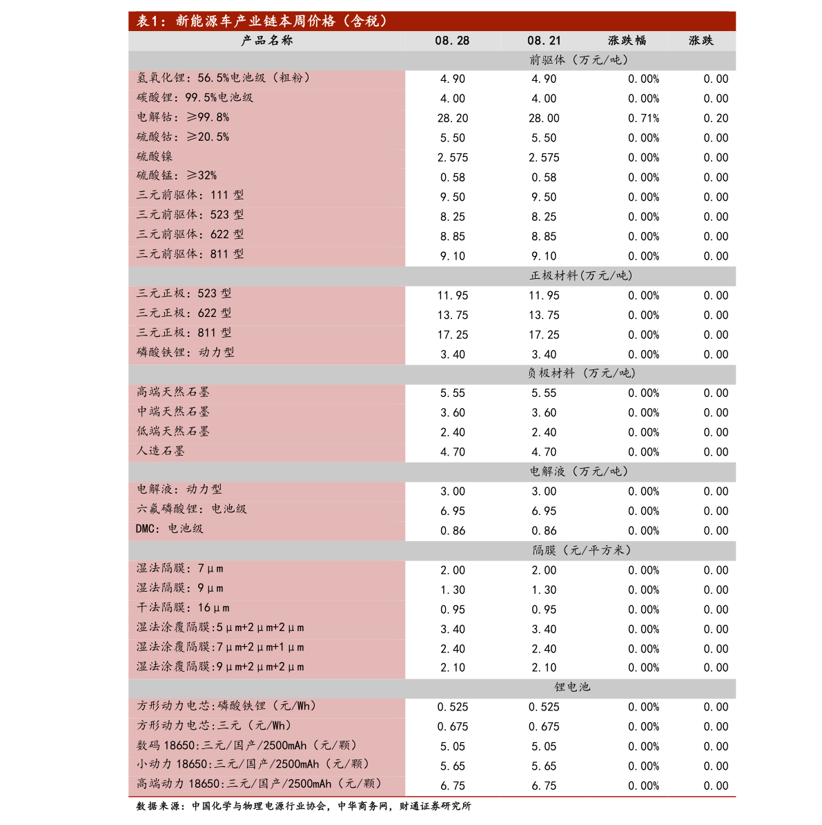 002106股票002491通鼎互联股票行情