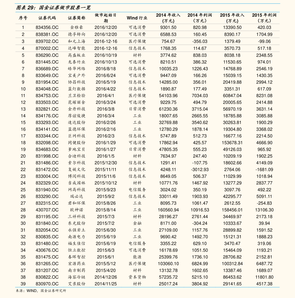 抗疫国债即将发行 2020抗疫特别国债利率多少?
