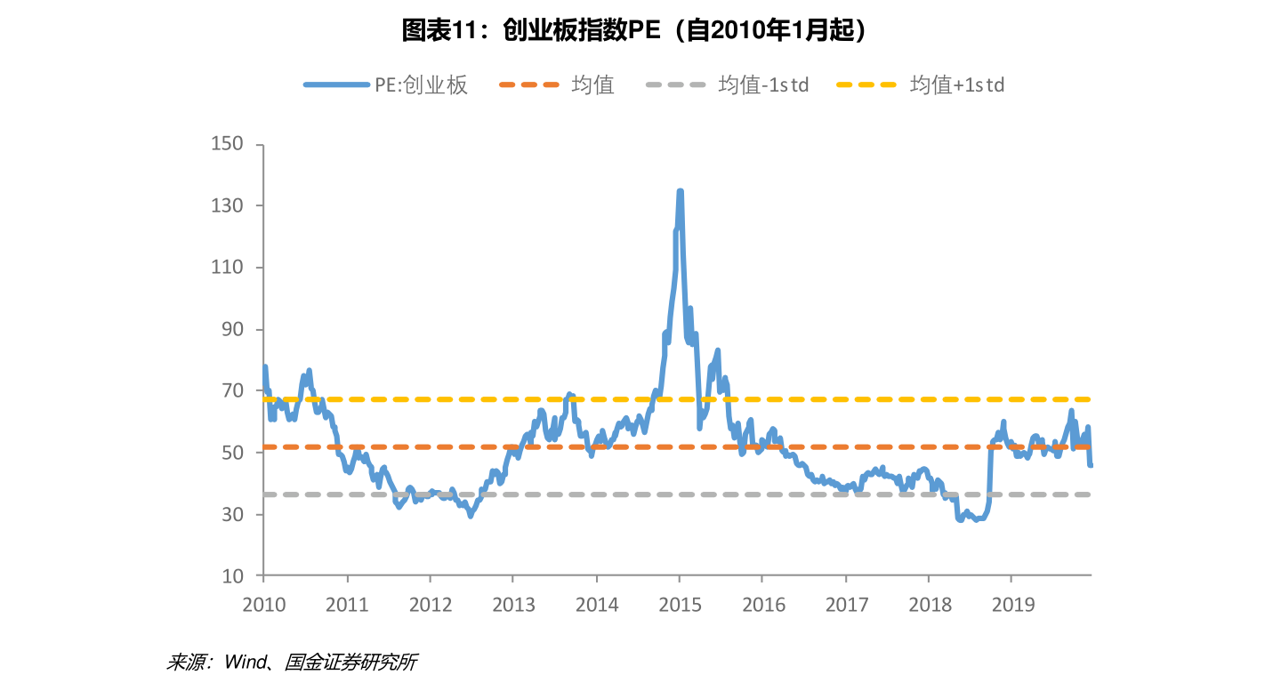 大数据运营为核心,通过建立整合光伏发电,储能调峰的电动汽车充电站
