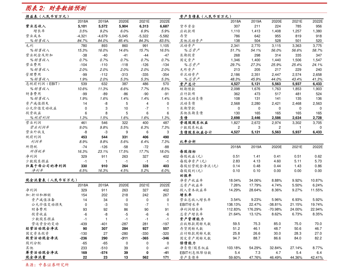 水井坊股票 20220129124843824386.png