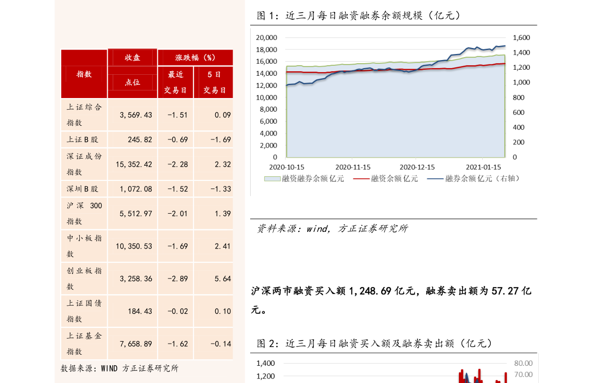 600501航天晨光晨光股吧