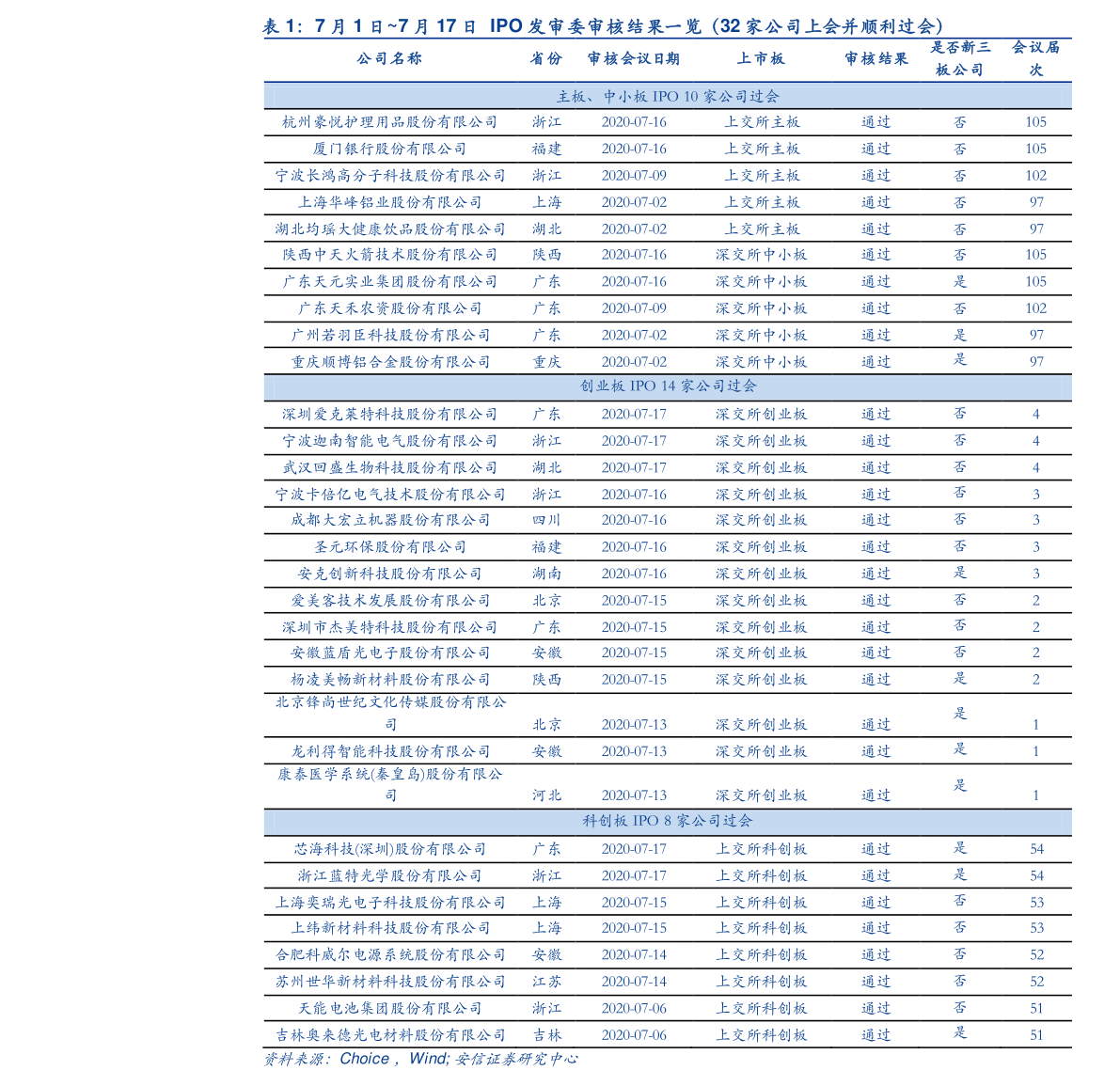 93,7.67%)领涨,兰花科创(10.09,0.17,1.71%),三联虹普(22.58,0.21,0.