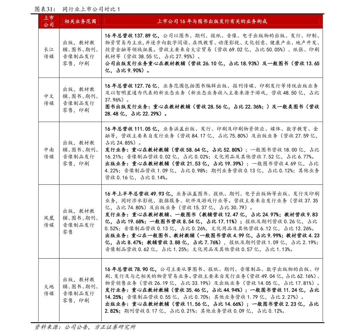 20220202112823569655.png