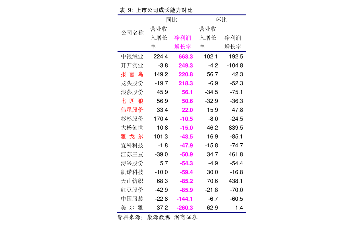 后宫小说排行榜前十名_小说排行榜2011前十名