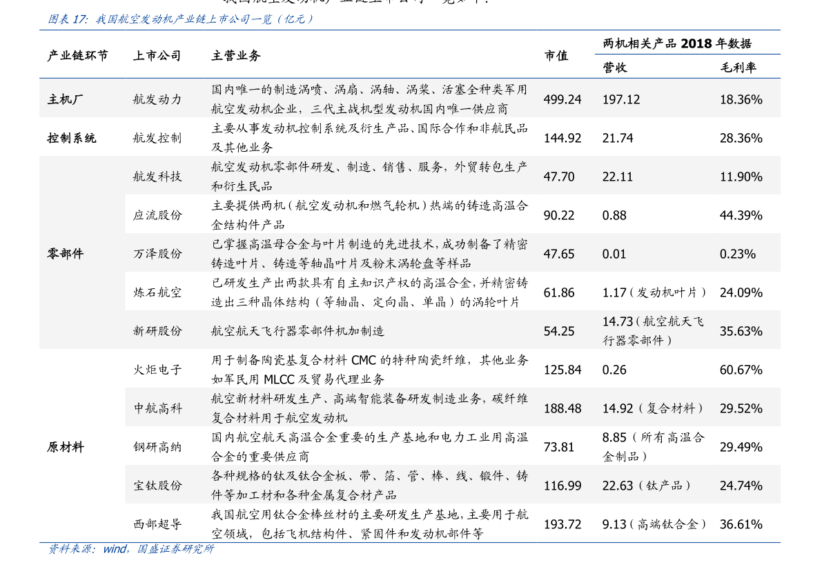 7日年化收益率怎么算一年的 20220205105700851601.png