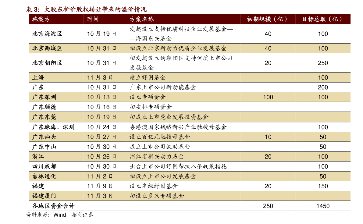 股票000733振华科技股票解禁