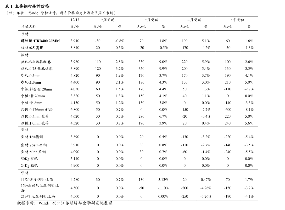 20220205163837868663.png