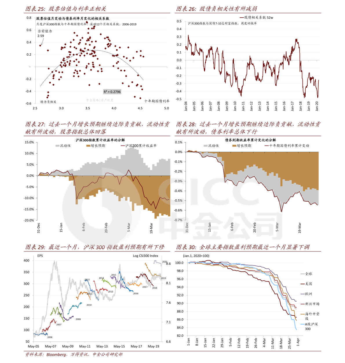 养老金板块的股票百度推荐:养老概念板块个股列表 - 股票行情中心