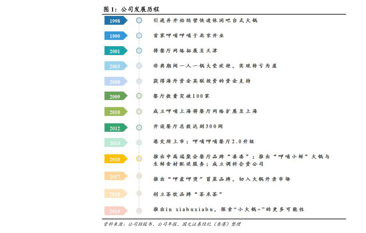 新太阳城17汽配网（中国第一汽配零售网）(图2)
