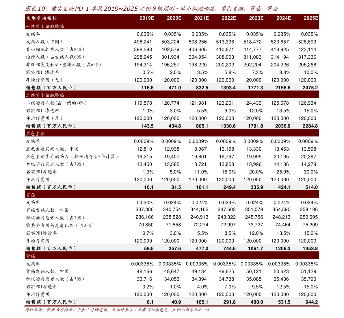 2020中国gdp预测_2020年全球各国GDP、GDP结构及人均GDP分析:中国GDP全球排名...(2)