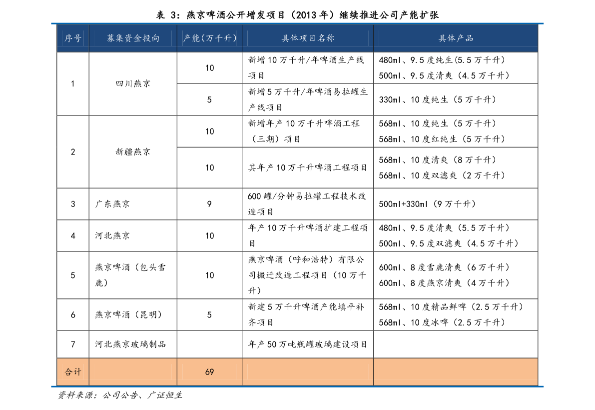 oem公司（电子OEM企半岛bob·官方网站业排名）(图3)