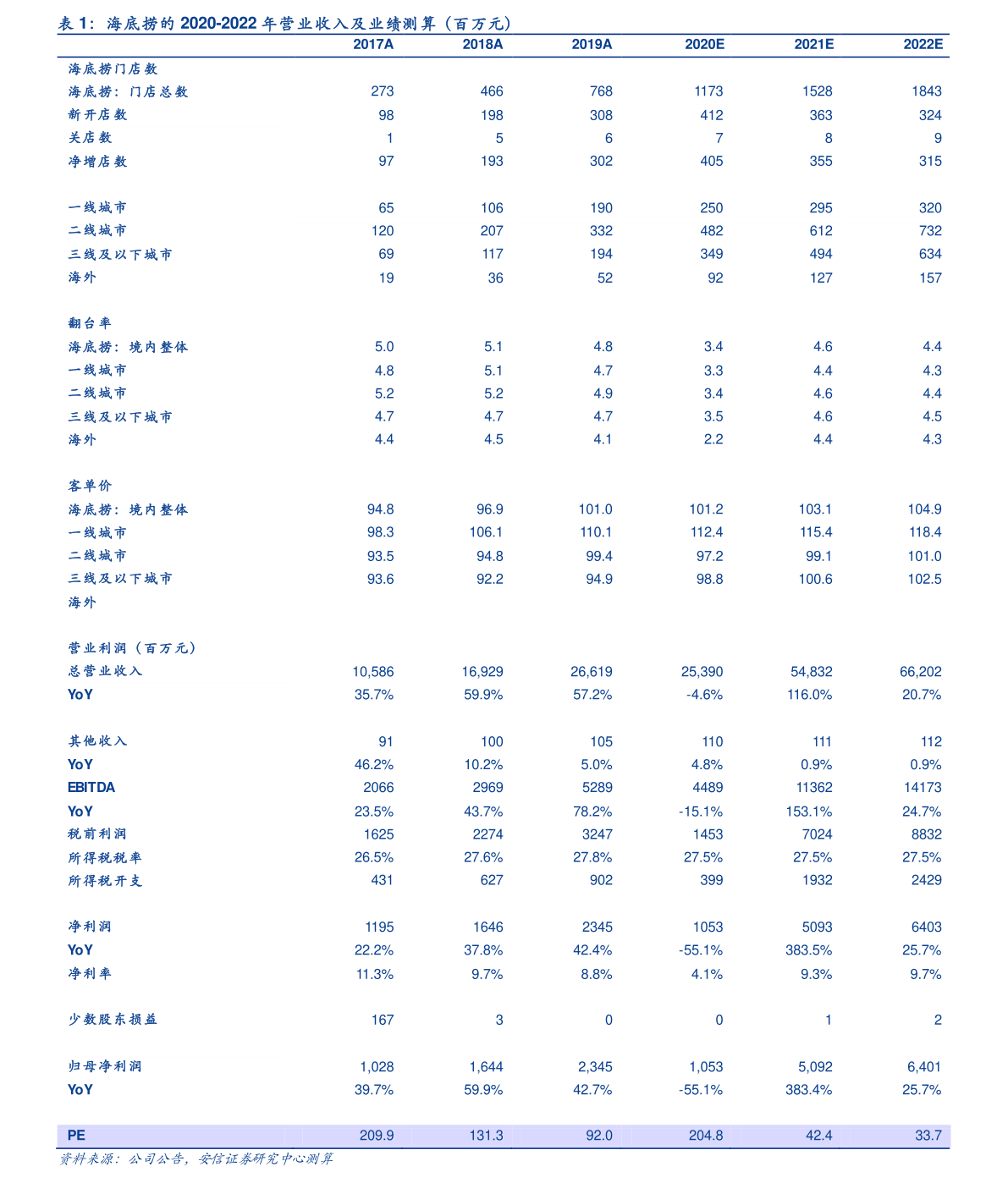 定期存款年利率3个月定期存款利率表