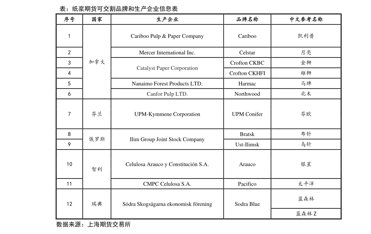 股票行情)> 二,今日东方国信300166股票行情查询(2019年12月25日)1