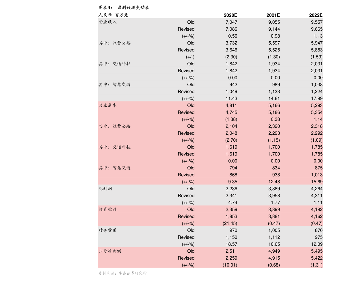 kaiyun官网电子化学品（电子化学品生产工艺）(图3)