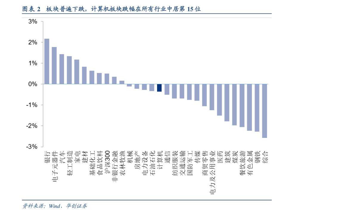 佳能单反排行榜_推荐5款入门级排行榜中的单反数码相机(2)
