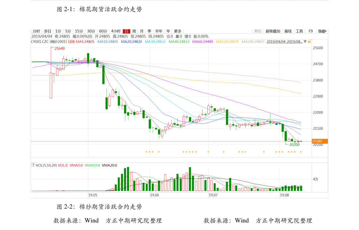 秀强股份300160600776东方通信股票