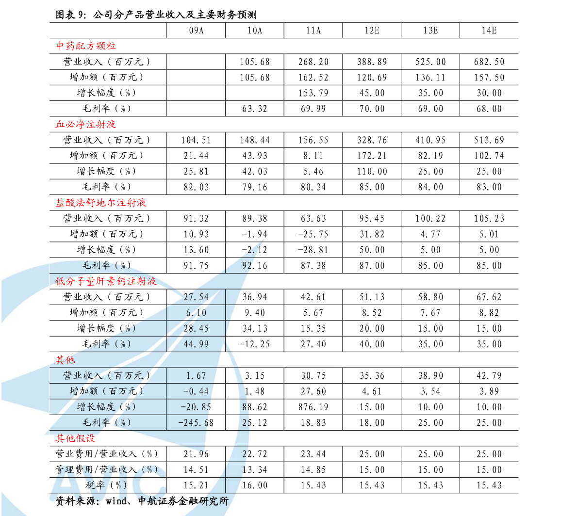 人口组成_从人口构成看,江苏难以分离出江浙沪(2)