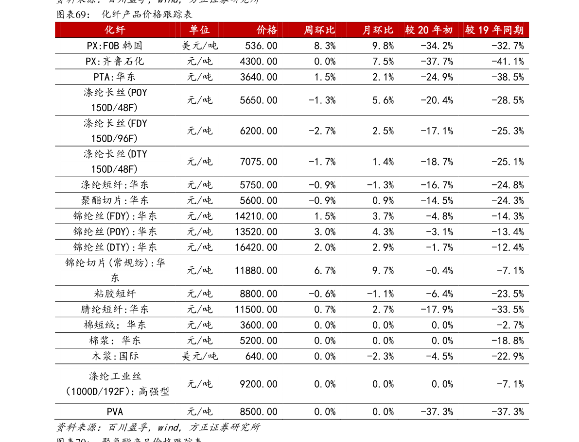 商业连锁板块(2020年商业百货板块股票-慧博研究报告资讯