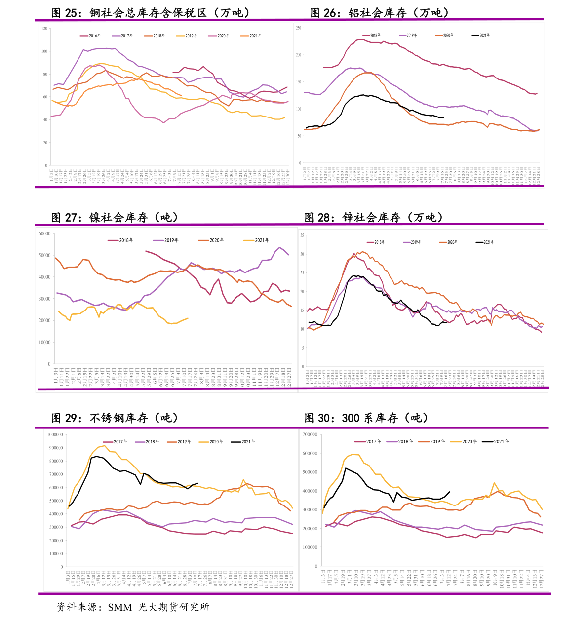 建设银行二类卡怎么变成一类卡