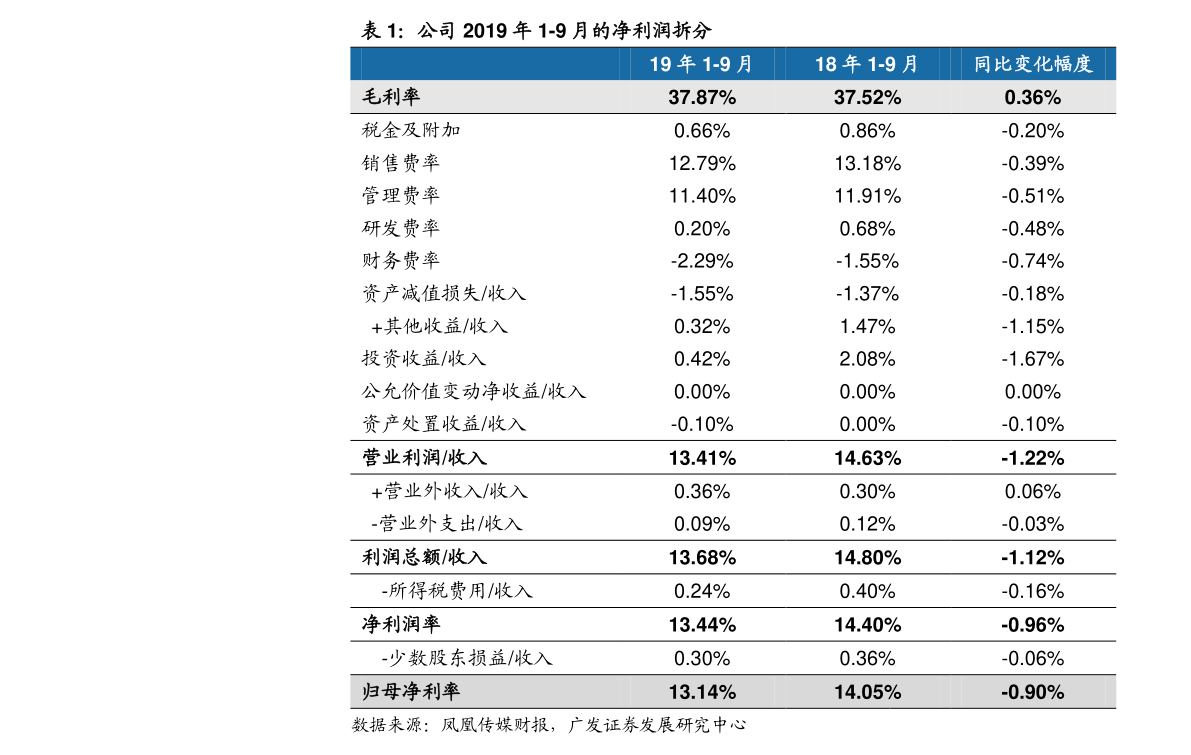 建设银行二类卡怎么变成一类卡