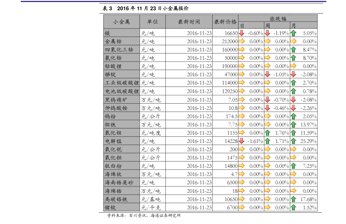 建设银行二类卡怎么变成一类卡