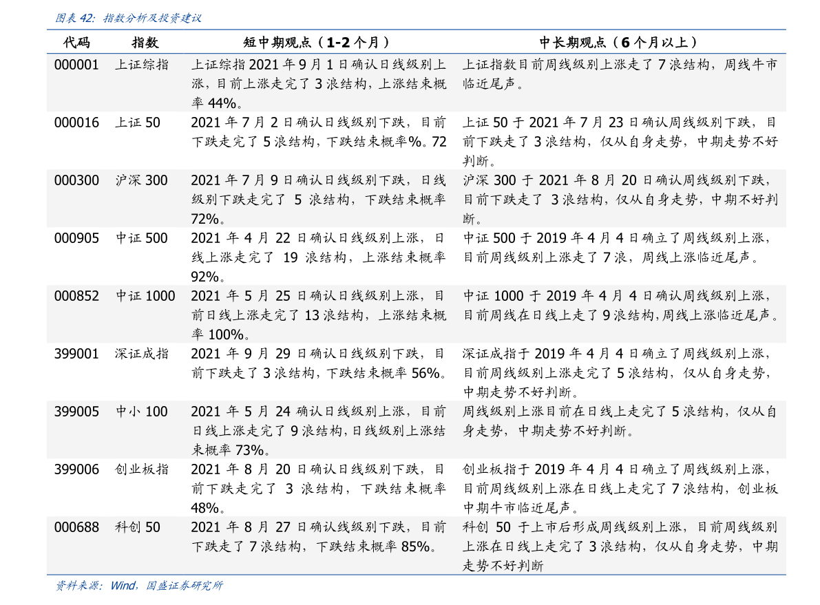 在线教育排行榜_『排行榜』2022年中国大学教育竞争力排名,出炉!