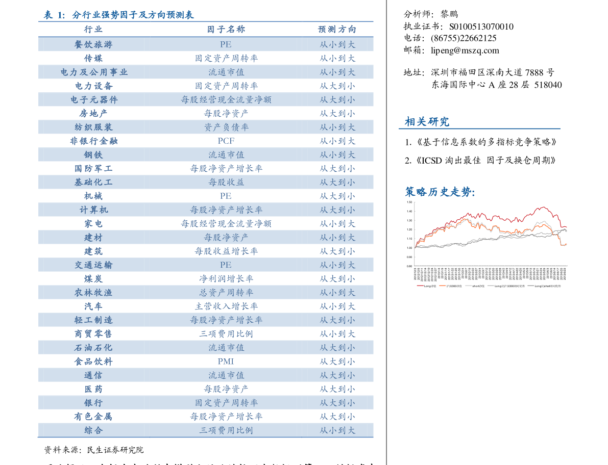 全球十首最好听的英文歌曲（十大经典英文歌曲）-慧博研究报告资讯