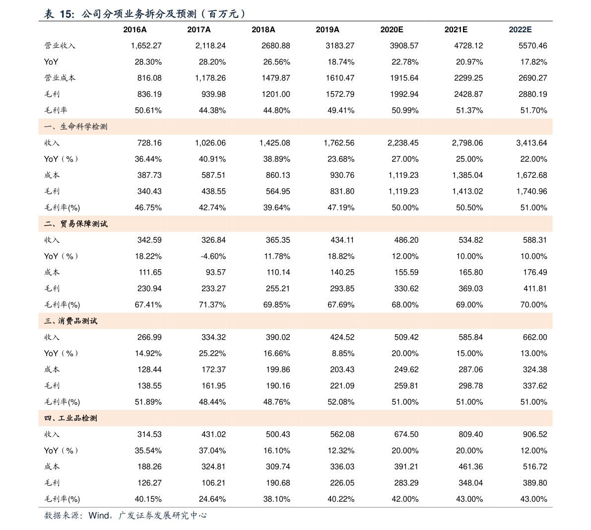 pvc管排行榜_2022年全球PVC市场供给现状与重点企业产能分析PVC产能有望持续...(2)