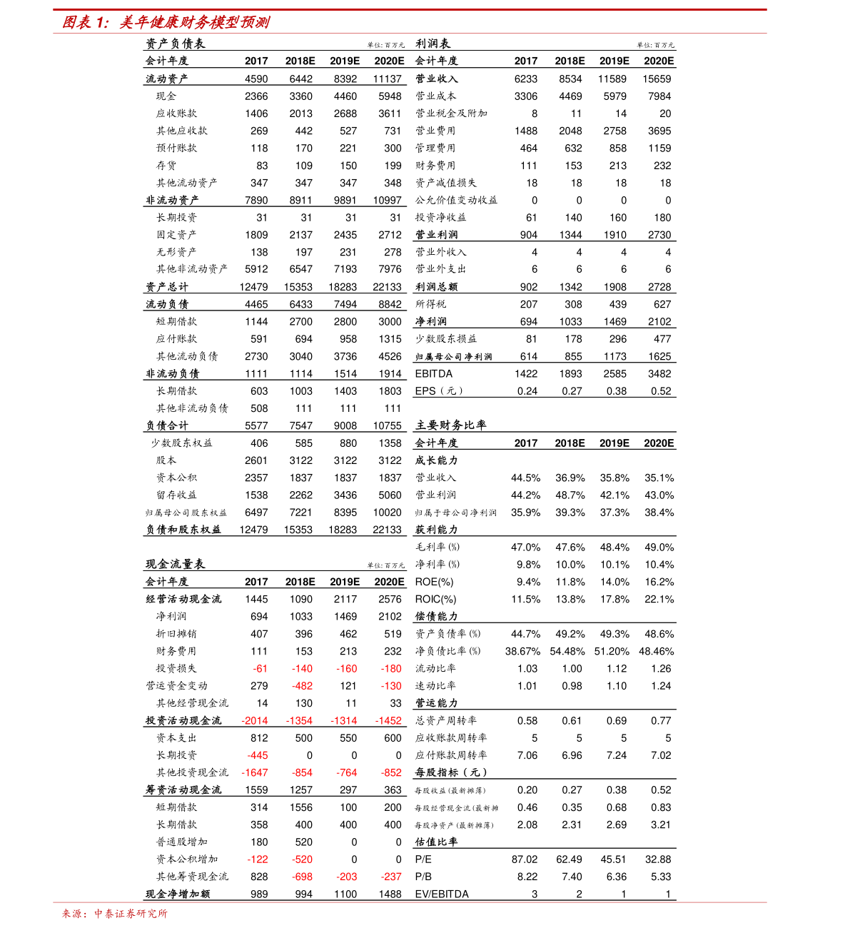 我国城市人口_中国人口最多的城市:人口高达3000万,相当于一个省(2)