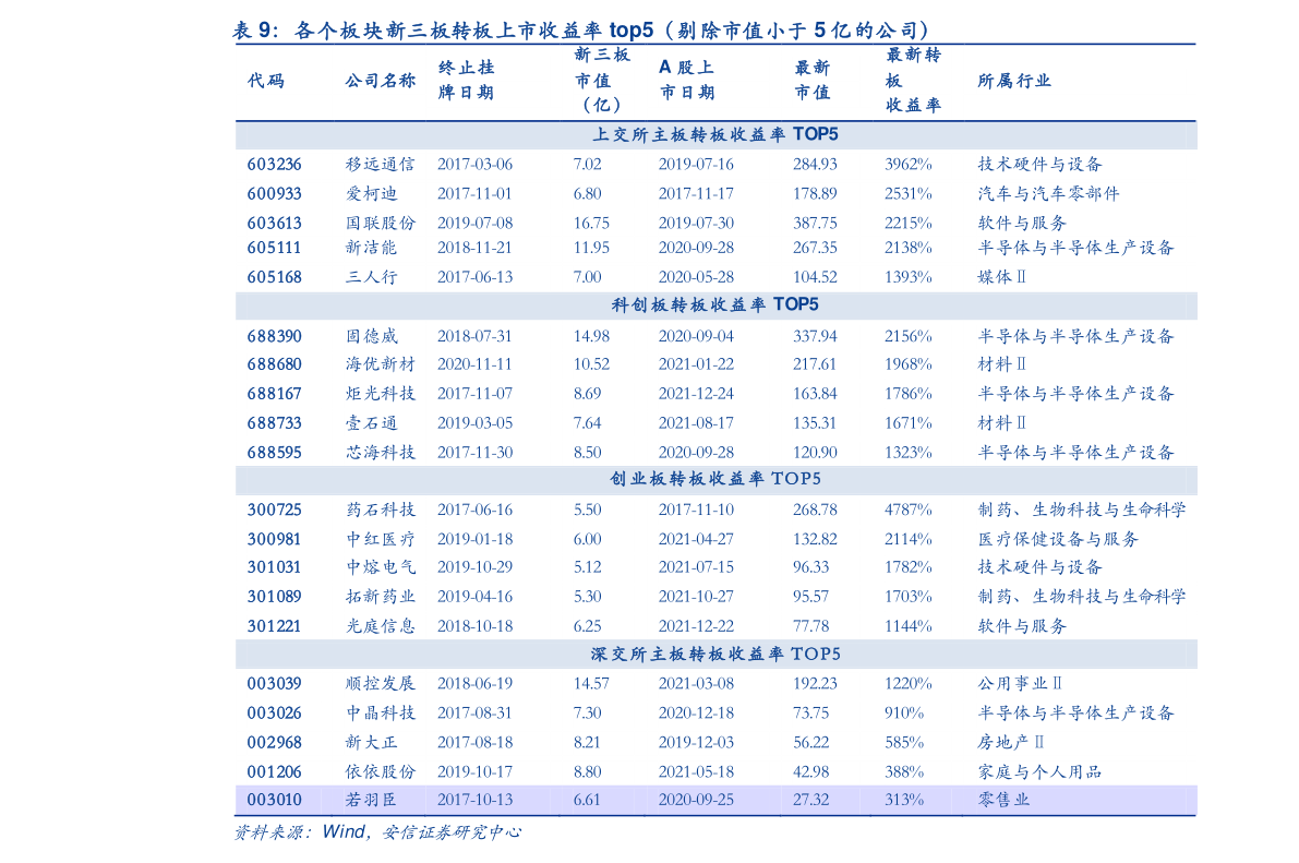 2020各省gdp_31省份2020年GDP出炉20省份GDP增速跑赢全国