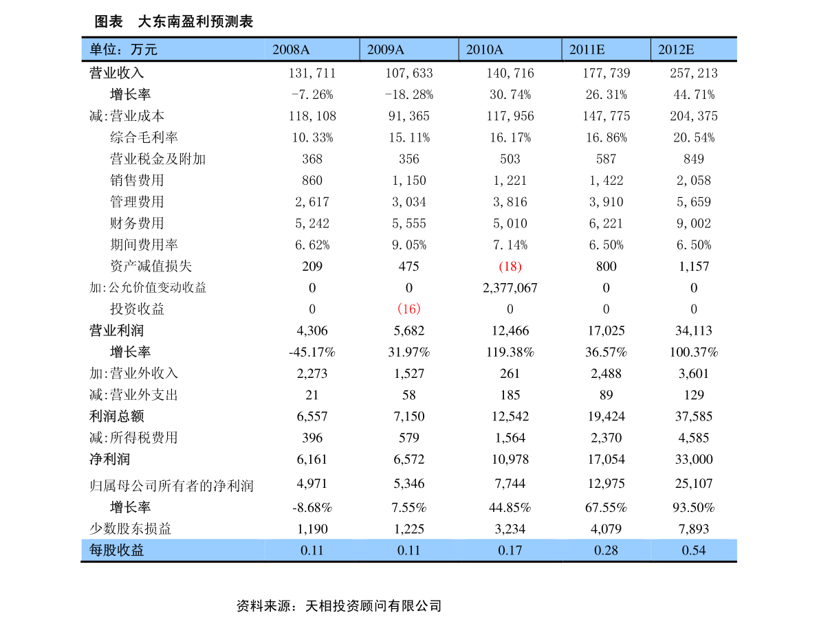 100美元等于多少人民币（1港币=人民币）-慧博（hibor.net）