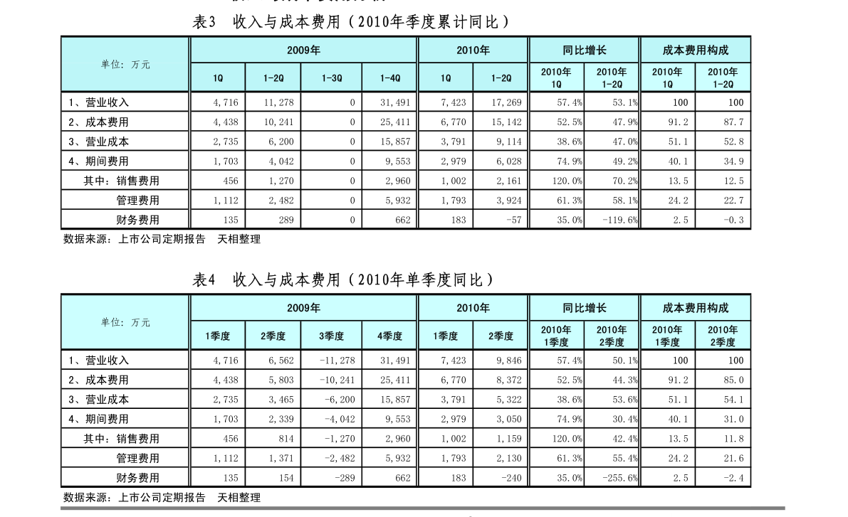 行权价格（行权）-慧博研究报告资讯