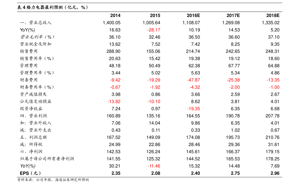 马币兑换人民币（马来西亚怎么开通微信支付）-慧博（hibor.net）