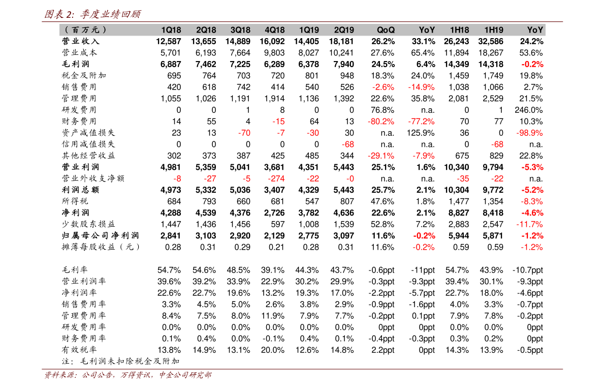 贷款利息多少（贷款的利息怎么算）-慧博（hibor.net）
